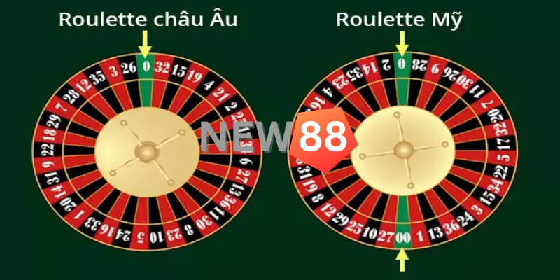 Roulette Mỹ Việt Nam New88: Hướng dẫn mới nhất cách chơi So sánh giữa Roulette Mỹ và Roulette châu Âu