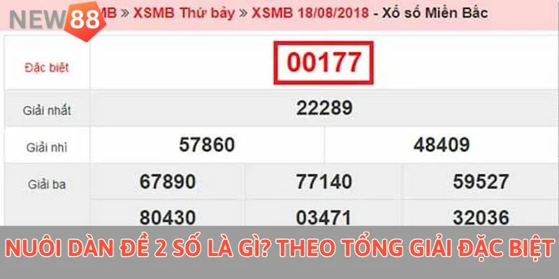 Nuôi dàn đề 2 số là gì? Theo tổng giải đặc biệt 